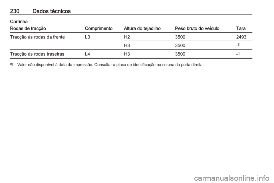 OPEL MOVANO_B 2016.5  Manual de Instruções (in Portugues) 230Dados técnicosCarrinhaRodas de tracçãoComprimentoAltura do tejadilhoPeso bruto do veículoTaraTracção às rodas da frenteL3H235002493H33500-8)Tracção às rodas traseirasL4H33500-8)8)
Valor n