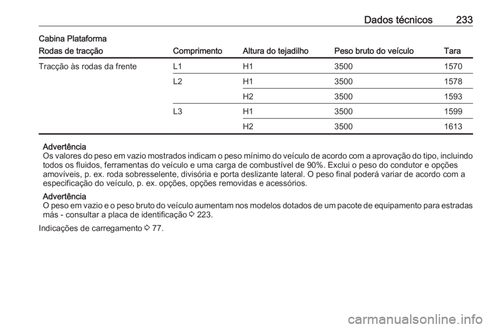 OPEL MOVANO_B 2016.5  Manual de Instruções (in Portugues) Dados técnicos233Cabina PlataformaRodas de tracçãoComprimentoAltura do tejadilhoPeso bruto do veículoTaraTracção às rodas da frenteL1H135001570L2H135001578H235001593L3H135001599H235001613
Adver