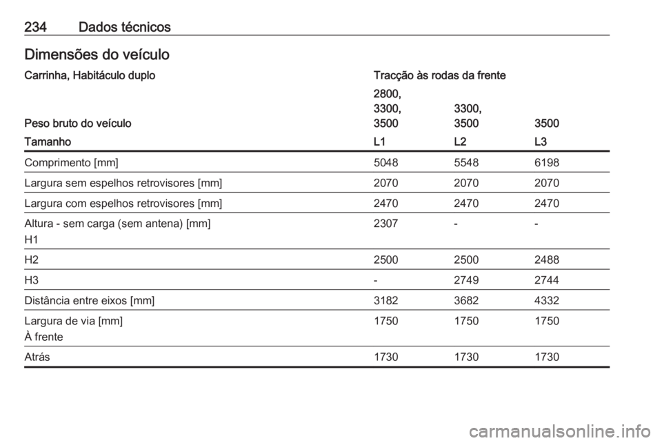 OPEL MOVANO_B 2016.5  Manual de Instruções (in Portugues) 234Dados técnicosDimensões do veículoCarrinha, Habitáculo duploTracção às rodas da frente
Peso bruto do veículo
2800,
3300,
3500
3300,
3500
3500
TamanhoL1L2L3Comprimento [mm]504855486198Largur