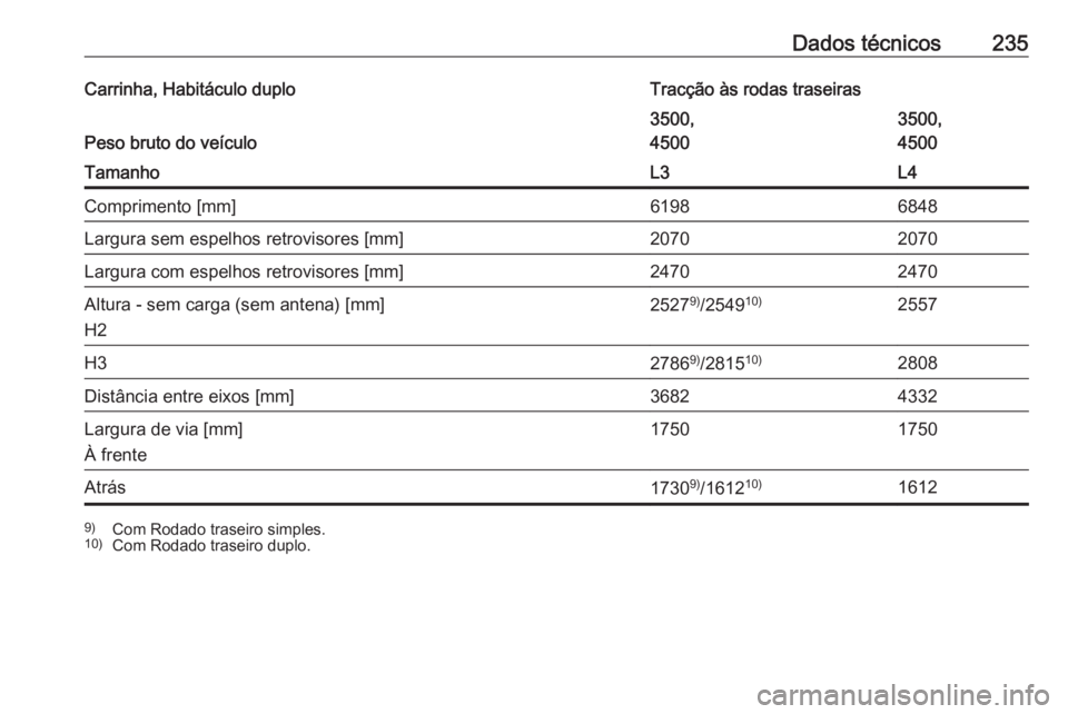 OPEL MOVANO_B 2016.5  Manual de Instruções (in Portugues) Dados técnicos235Carrinha, Habitáculo duploTracção às rodas traseiras
Peso bruto do veículo
3500,
45003500,
4500TamanhoL3L4Comprimento [mm]61986848Largura sem espelhos retrovisores [mm]20702070L