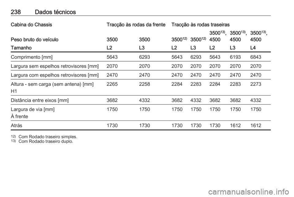 OPEL MOVANO_B 2016.5  Manual de Instruções (in Portugues) 238Dados técnicosCabina do ChassisTracção às rodas da frenteTracção às rodas traseiras
Peso bruto do veículo35003500350012)350012)
350013)
,
45003500 13)
,
45003500 13)
,
4500TamanhoL2L3L2L3L2