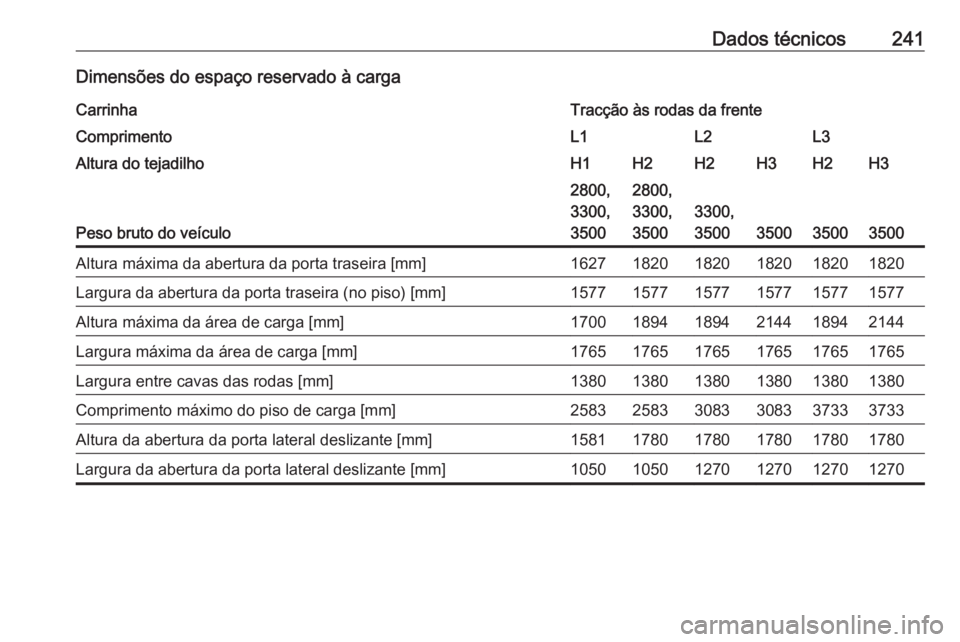 OPEL MOVANO_B 2016.5 Manual de Instruções (in Portugues) Dados técnicos241Dimensões do espaço reservado à cargaCarrinhaTracção às rodas da frenteComprimentoL1L2L3Altura do tejadilhoH1H2H2H3H2H3
Peso bruto do veículo
2800,
3300,
35002800,
3300,
3500
OPEL MOVANO_B 2016.5 Manual de Instruções (in Portugues) Dados técnicos241Dimensões do espaço reservado à cargaCarrinhaTracção às rodas da frenteComprimentoL1L2L3Altura do tejadilhoH1H2H2H3H2H3
Peso bruto do veículo
2800,
3300,
35002800,
3300,
3500
