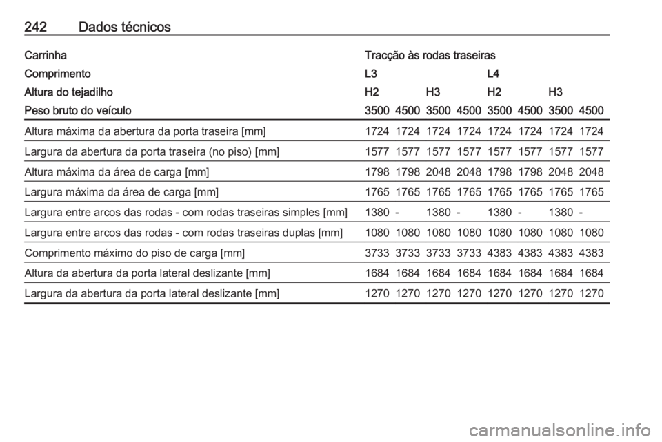 OPEL MOVANO_B 2016.5  Manual de Instruções (in Portugues) 242Dados técnicosCarrinhaTracção às rodas traseirasComprimentoL3L4Altura do tejadilhoH2H3H2H3Peso bruto do veículo35004500350045003500450035004500Altura máxima da abertura da porta traseira [mm]