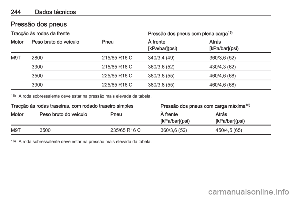 OPEL MOVANO_B 2016.5  Manual de Instruções (in Portugues) 244Dados técnicosPressão dos pneusTracção às rodas da frentePressão dos pneus com plena carga16)MotorPeso bruto do veículoPneuÀ frente
[kPa/bar](psi)Atrás
[kPa/bar](psi)M9T2800215/65 R16 C340