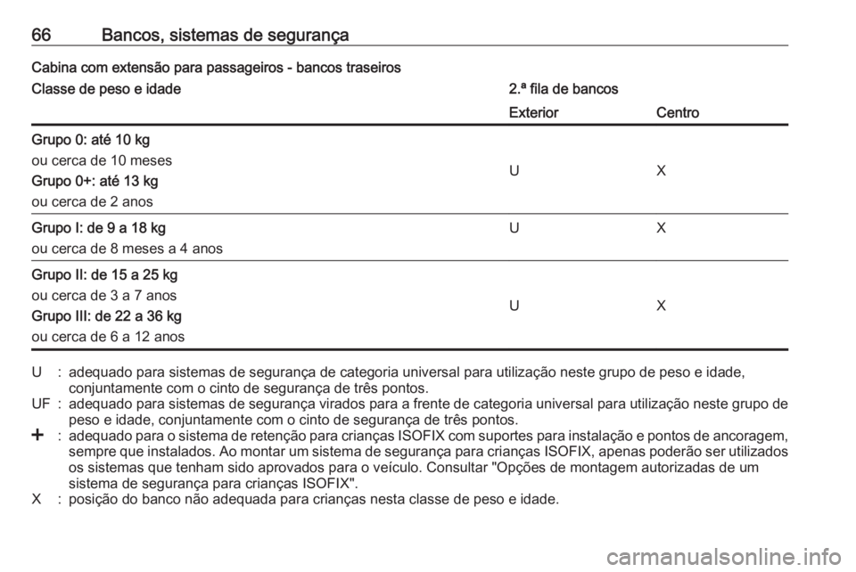 OPEL MOVANO_B 2016.5 Manual de Instruções (in Portugues) 66Bancos, sistemas de segurançaCabina com extensão para passageiros - bancos traseirosClasse de peso e idade2.ª fila de bancosExteriorCentroGrupo 0: até 10 kg
ou cerca de 10 meses
Grupo 0+: até 1 OPEL MOVANO_B 2016.5 Manual de Instruções (in Portugues) 66Bancos, sistemas de segurançaCabina com extensão para passageiros - bancos traseirosClasse de peso e idade2.ª fila de bancosExteriorCentroGrupo 0: até 10 kg
ou cerca de 10 meses
Grupo 0+: até 1
