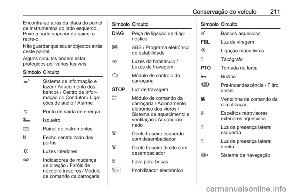 OPEL MOVANO_B 2017.5 Manual de Instruções (in Portugues) Conservação do veículo211Encontra-se atrás da placa do painel
de instrumentos do lado esquerdo.
Puxe a parte superior do painel e
retire-o.
Não guardar quaisquer objectos atrás
deste painel.
Alg OPEL MOVANO_B 2017.5 Manual de Instruções (in Portugues) Conservação do veículo211Encontra-se atrás da placa do painel
de instrumentos do lado esquerdo.
Puxe a parte superior do painel e
retire-o.
Não guardar quaisquer objectos atrás
deste painel.
Alg