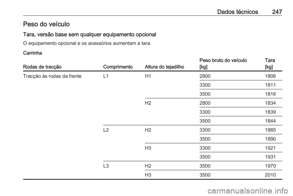 OPEL MOVANO_B 2017.5 Manual de Instruções (in Portugues) Dados técnicos247Peso do veículo
Tara, versão base sem qualquer equipamento opcional O equipamento opcional e os acessórios aumentam a tara.
CarrinhaRodas de tracçãoComprimentoAltura do tejadilh OPEL MOVANO_B 2017.5 Manual de Instruções (in Portugues) Dados técnicos247Peso do veículo
Tara, versão base sem qualquer equipamento opcional O equipamento opcional e os acessórios aumentam a tara.
CarrinhaRodas de tracçãoComprimentoAltura do tejadilh