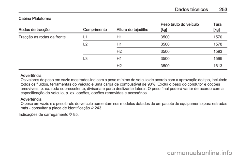 OPEL MOVANO_B 2017.5  Manual de Instruções (in Portugues) Dados técnicos253Cabina Plataforma
Rodas de tracçãoComprimentoAltura do tejadilho
Peso bruto do veículo
[kg]Tara
[kg]Tracção às rodas da frenteL1H135001570L2H135001578H235001593L3H135001599H235