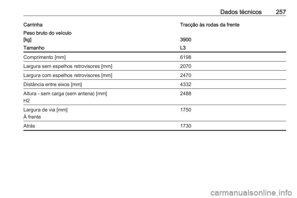 OPEL MOVANO_B 2017.5  Manual de Instruções (in Portugues) Dados técnicos257CarrinhaTracção às rodas da frentePeso bruto do veículo
[kg]
3900
TamanhoL3Comprimento [mm]6198Largura sem espelhos retrovisores [mm]2070Largura com espelhos retrovisores [mm]247