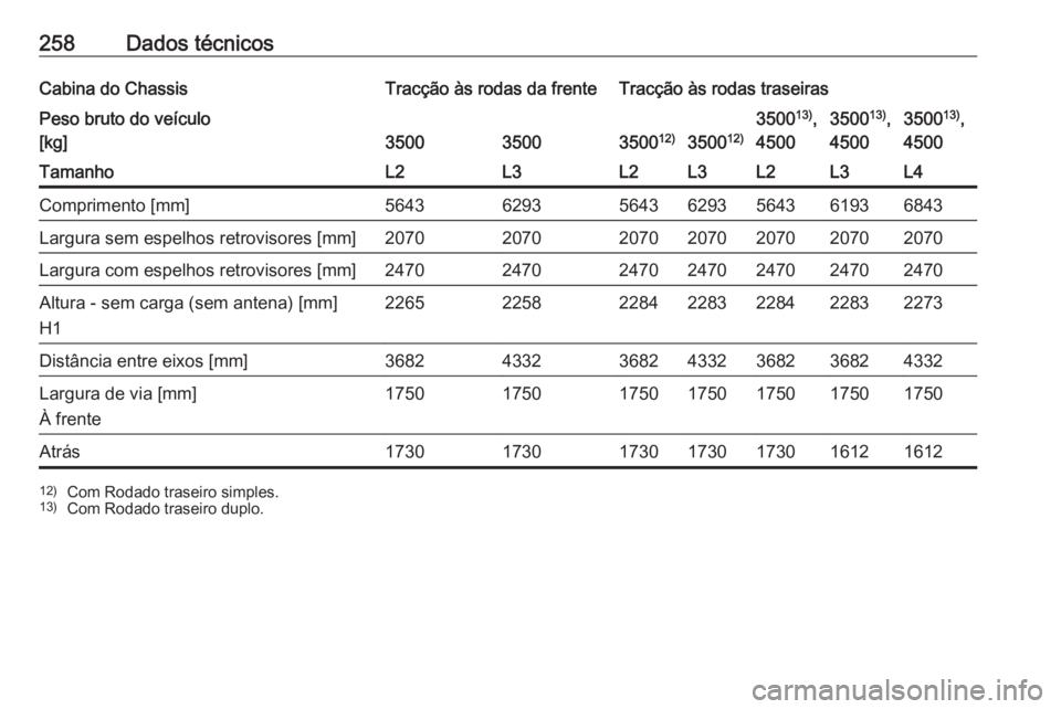 OPEL MOVANO_B 2017.5  Manual de Instruções (in Portugues) 258Dados técnicosCabina do ChassisTracção às rodas da frenteTracção às rodas traseirasPeso bruto do veículo
[kg]
350035003500 12)350012)
350013)
,
45003500 13)
,
45003500 13)
,
4500TamanhoL2L3