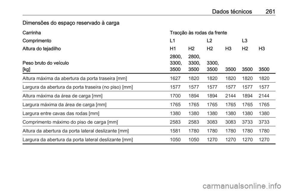 OPEL MOVANO_B 2017.5  Manual de Instruções (in Portugues) Dados técnicos261Dimensões do espaço reservado à cargaCarrinhaTracção às rodas da frenteComprimentoL1L2L3Altura do tejadilhoH1H2H2H3H2H3
Peso bruto do veículo
[kg]
2800,
3300,
35002800,
3300,
