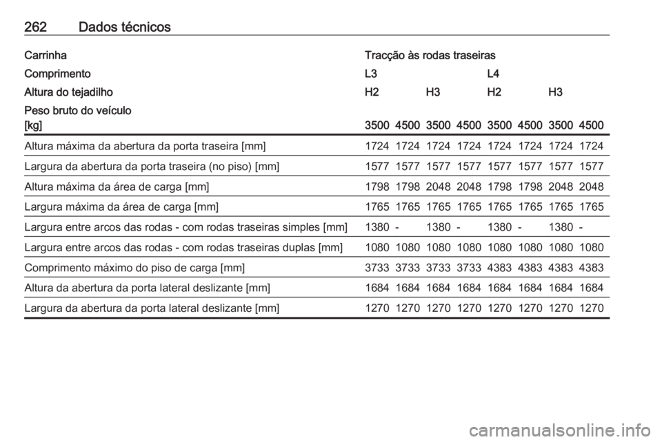 OPEL MOVANO_B 2017.5  Manual de Instruções (in Portugues) 262Dados técnicosCarrinhaTracção às rodas traseirasComprimentoL3L4Altura do tejadilhoH2H3H2H3Peso bruto do veículo
[kg]
35004500350045003500450035004500
Altura máxima da abertura da porta trasei
