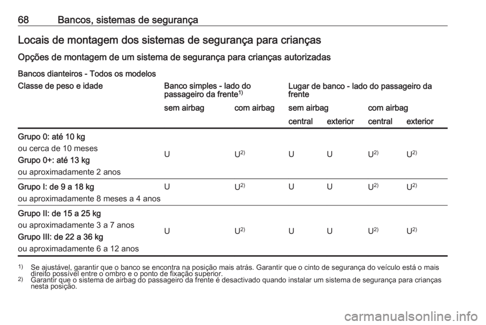 OPEL MOVANO_B 2017.5 Manual de Instruções (in Portugues) 68Bancos, sistemas de segurançaLocais de montagem dos sistemas de segurança para criançasOpções de montagem de um sistema de segurança para crianças autorizadas
Bancos dianteiros - Todos os mod OPEL MOVANO_B 2017.5 Manual de Instruções (in Portugues) 68Bancos, sistemas de segurançaLocais de montagem dos sistemas de segurança para criançasOpções de montagem de um sistema de segurança para crianças autorizadas
Bancos dianteiros - Todos os mod