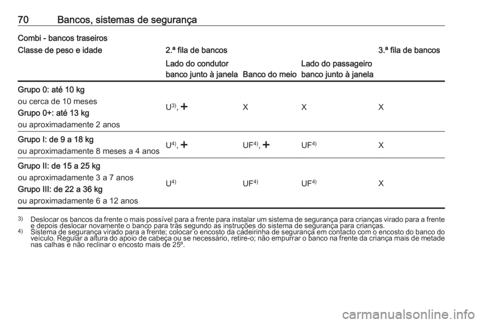 OPEL MOVANO_B 2017.5 Manual de Instruções (in Portugues) 70Bancos, sistemas de segurançaCombi - bancos traseirosClasse de peso e idade2.ª fila de bancos3.ª fila de bancosLado do condutor
banco junto à janela
Banco do meio
Lado do passageiro
banco junto OPEL MOVANO_B 2017.5 Manual de Instruções (in Portugues) 70Bancos, sistemas de segurançaCombi - bancos traseirosClasse de peso e idade2.ª fila de bancos3.ª fila de bancosLado do condutor
banco junto à janela
Banco do meio
Lado do passageiro
banco junto