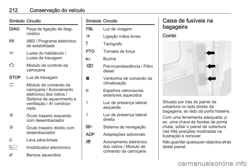 OPEL MOVANO_B 2018 Manual de Instruções (in Portugues) 212Conservação do veículoSímboloCircuitoDIAGPeça de ligação de diag‐
nósticouABS / Programa eletrónico
de estabilidadedLuzes do habitáculo /
Luzes de travagemZMódulo de controlo da
carro OPEL MOVANO_B 2018 Manual de Instruções (in Portugues) 212Conservação do veículoSímboloCircuitoDIAGPeça de ligação de diag‐
nósticouABS / Programa eletrónico
de estabilidadedLuzes do habitáculo /
Luzes de travagemZMódulo de controlo da
carro