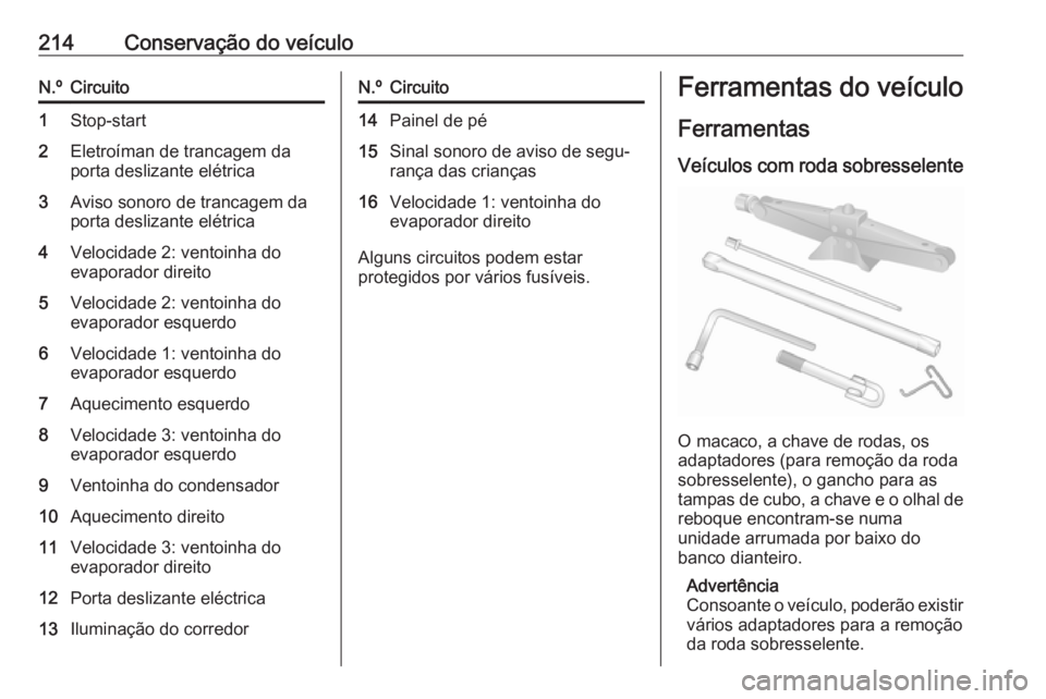 OPEL MOVANO_B 2018 Manual de Instruções (in Portugues) 214Conservação do veículoN.ºCircuito1Stop-start2Eletroíman de trancagem da
porta deslizante elétrica3Aviso sonoro de trancagem da
porta deslizante elétrica4Velocidade 2: ventoinha do
evaporador OPEL MOVANO_B 2018 Manual de Instruções (in Portugues) 214Conservação do veículoN.ºCircuito1Stop-start2Eletroíman de trancagem da
porta deslizante elétrica3Aviso sonoro de trancagem da
porta deslizante elétrica4Velocidade 2: ventoinha do
evaporador