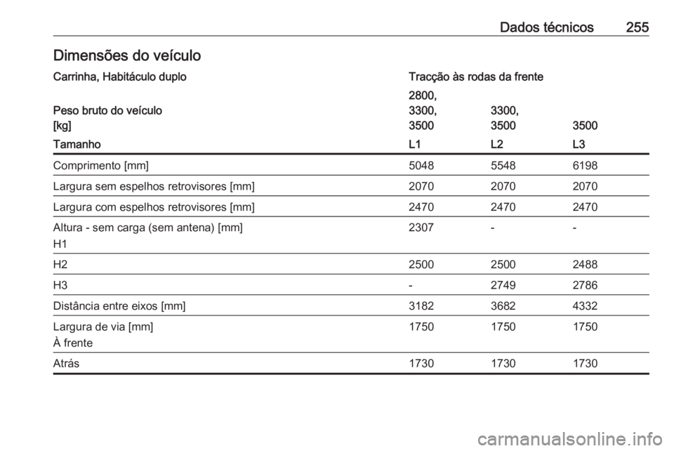 OPEL MOVANO_B 2018  Manual de Instruções (in Portugues) Dados técnicos255Dimensões do veículoCarrinha, Habitáculo duploTracção às rodas da frente
Peso bruto do veículo
[kg]
2800,
3300,
3500
3300,
3500
3500
TamanhoL1L2L3Comprimento [mm]504855486198L
