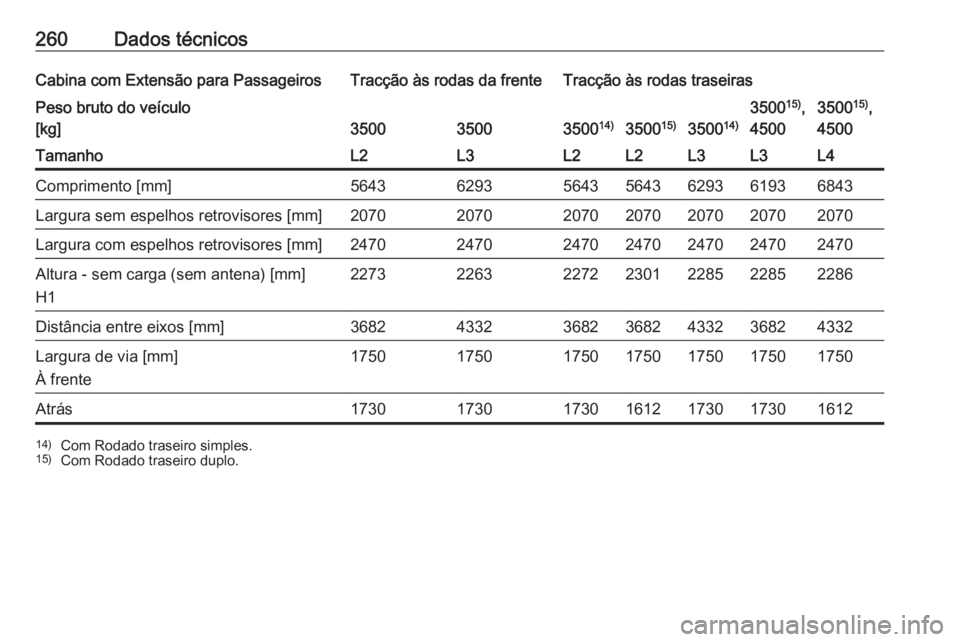 OPEL MOVANO_B 2018  Manual de Instruções (in Portugues) 260Dados técnicosCabina com Extensão para PassageirosTracção às rodas da frenteTracção às rodas traseirasPeso bruto do veículo
[kg]
350035003500 14)350015)350014)
350015)
,
45003500 15)
,
450