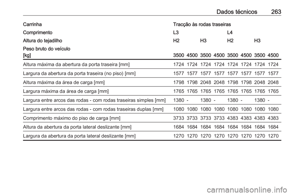 OPEL MOVANO_B 2018  Manual de Instruções (in Portugues) Dados técnicos263CarrinhaTracção às rodas traseirasComprimentoL3L4Altura do tejadilhoH2H3H2H3Peso bruto do veículo
[kg]
35004500350045003500450035004500
Altura máxima da abertura da porta trasei