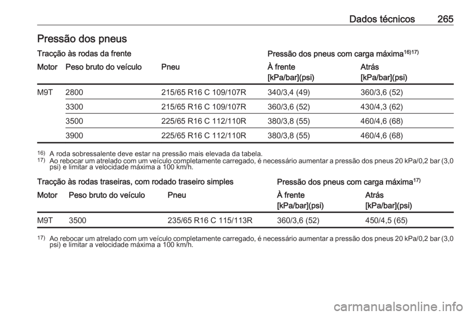 OPEL MOVANO_B 2018  Manual de Instruções (in Portugues) Dados técnicos265Pressão dos pneusTracção às rodas da frentePressão dos pneus com carga máxima16)17)MotorPeso bruto do veículoPneuÀ frente
[kPa/bar](psi)Atrás
[kPa/bar](psi)M9T2800215/65 R16