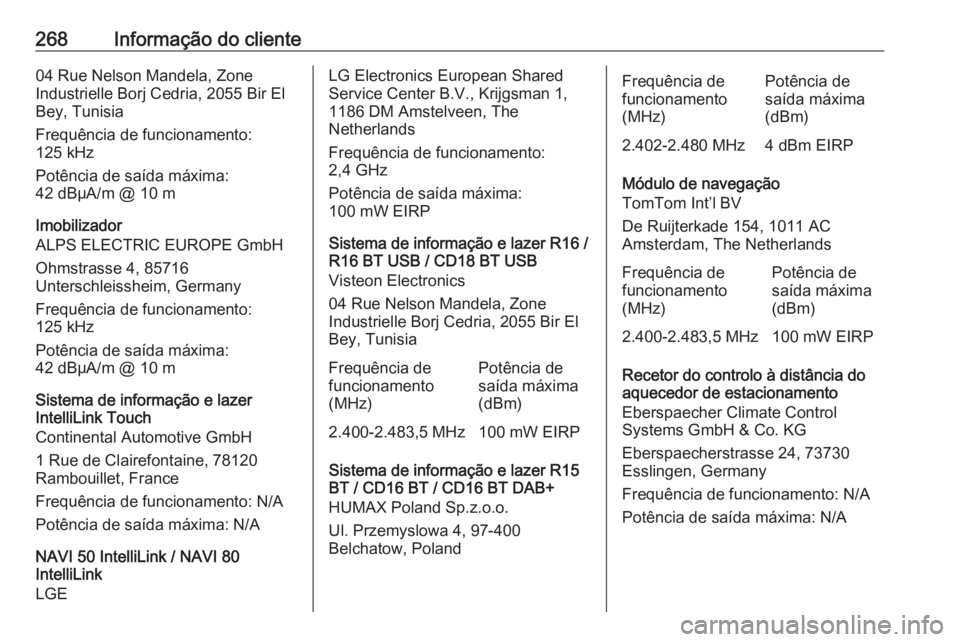 OPEL MOVANO_B 2018 Manual de Instruções (in Portugues) 268Informação do cliente04 Rue Nelson Mandela, Zone
Industrielle Borj Cedria, 2055 Bir El
Bey, Tunisia
Frequência de funcionamento:
125 kHz
Potência de saída máxima:
42 dBμA/m @ 10 m
Imobilizad OPEL MOVANO_B 2018 Manual de Instruções (in Portugues) 268Informação do cliente04 Rue Nelson Mandela, Zone
Industrielle Borj Cedria, 2055 Bir El
Bey, Tunisia
Frequência de funcionamento:
125 kHz
Potência de saída máxima:
42 dBμA/m @ 10 m
Imobilizad