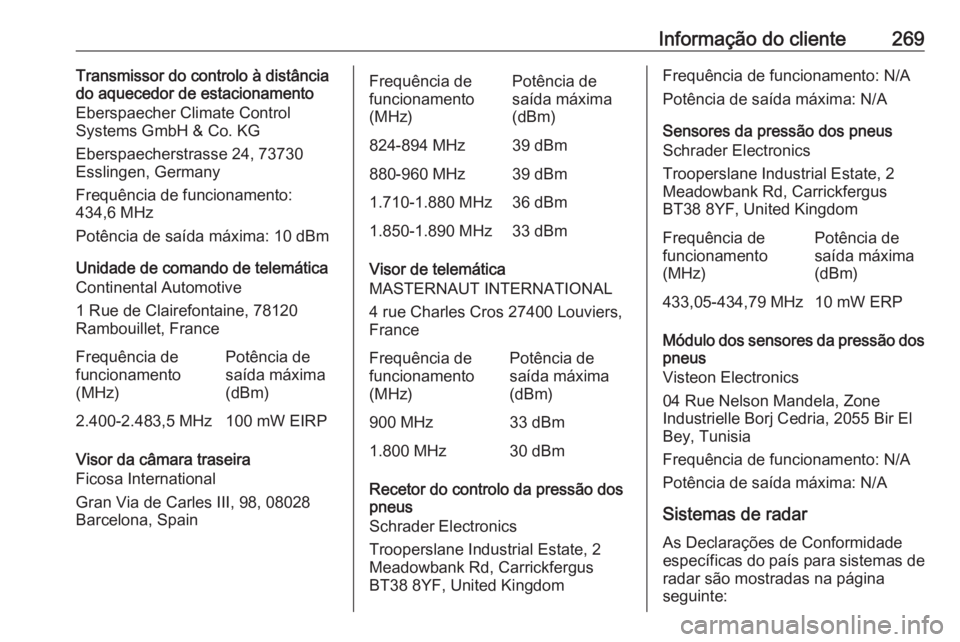 OPEL MOVANO_B 2018 Manual de Instruções (in Portugues) Informação do cliente269Transmissor do controlo à distância
do aquecedor de estacionamento
Eberspaecher Climate Control
Systems GmbH & Co. KG
Eberspaecherstrasse 24, 73730
Esslingen, Germany
Frequ OPEL MOVANO_B 2018 Manual de Instruções (in Portugues) Informação do cliente269Transmissor do controlo à distância
do aquecedor de estacionamento
Eberspaecher Climate Control
Systems GmbH & Co. KG
Eberspaecherstrasse 24, 73730
Esslingen, Germany
Frequ