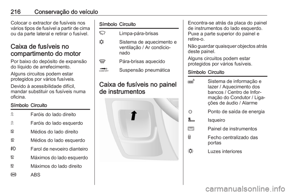 OPEL MOVANO_B 2018.5  Manual de Instruções (in Portugues) 216Conservação do veículoColocar o extractor de fusíveis nos
vários tipos de fusível a partir de cima
ou da parte lateral e retirar o fusível.
Caixa de fusíveis nocompartimento do motor
Por ba