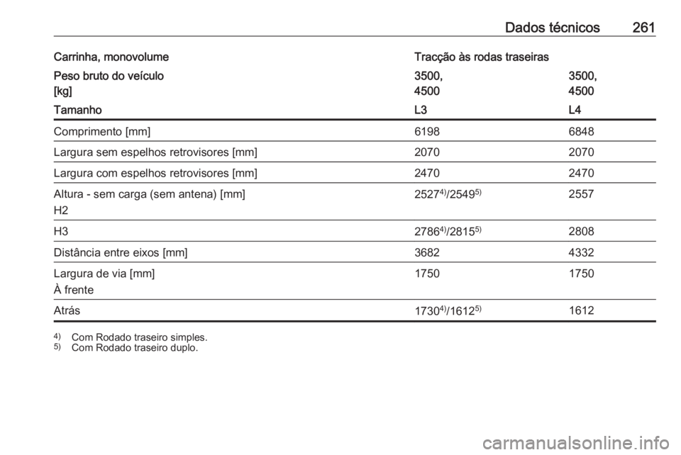 OPEL MOVANO_B 2018.5  Manual de Instruções (in Portugues) Dados técnicos261Carrinha, monovolumeTracção às rodas traseirasPeso bruto do veículo
[kg]3500,
45003500,
4500TamanhoL3L4Comprimento [mm]61986848Largura sem espelhos retrovisores [mm]20702070Largu