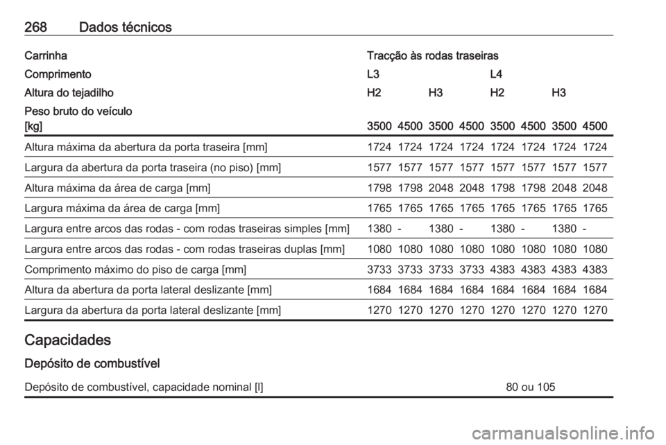 OPEL MOVANO_B 2018.5  Manual de Instruções (in Portugues) 268Dados técnicosCarrinhaTracção às rodas traseirasComprimentoL3L4Altura do tejadilhoH2H3H2H3Peso bruto do veículo
[kg]
35004500350045003500450035004500
Altura máxima da abertura da porta trasei