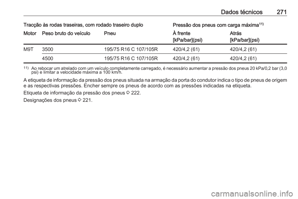 OPEL MOVANO_B 2018.5  Manual de Instruções (in Portugues) Dados técnicos271Tracção às rodas traseiras, com rodado traseiro duploPressão dos pneus com carga máxima11)MotorPeso bruto do veículoPneuÀ frente
[kPa/bar](psi)Atrás
[kPa/bar](psi)M9T3500195/