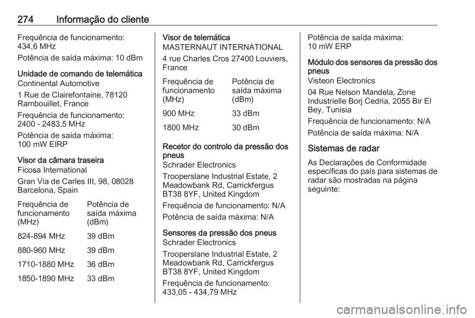 OPEL MOVANO_B 2018.5 Manual de Instruções (in Portugues) 274Informação do clienteFrequência de funcionamento:
434,6 MHz
Potência de saída máxima: 10 dBm
Unidade de comando de telemática
Continental Automotive
1 Rue de Clairefontaine, 78120
Rambouille OPEL MOVANO_B 2018.5 Manual de Instruções (in Portugues) 274Informação do clienteFrequência de funcionamento:
434,6 MHz
Potência de saída máxima: 10 dBm
Unidade de comando de telemática
Continental Automotive
1 Rue de Clairefontaine, 78120
Rambouille