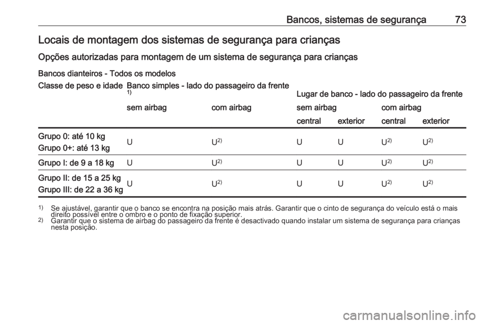 OPEL MOVANO_B 2018.5  Manual de Instruções (in Portugues) Bancos, sistemas de segurança73Locais de montagem dos sistemas de segurança para crianças
Opções autorizadas para montagem de um sistema de segurança para crianças Bancos dianteiros - Todos os 