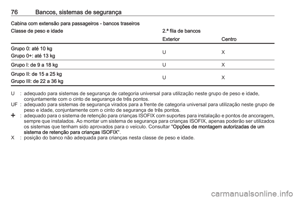 OPEL MOVANO_B 2018.5  Manual de Instruções (in Portugues) 76Bancos, sistemas de segurançaCabina com extensão para passageiros - bancos traseirosClasse de peso e idade2.ª fila de bancosExteriorCentroGrupo 0: até 10 kg
Grupo 0+: até 13 kgUXGrupo I: de 9 a