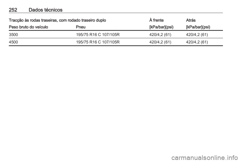 OPEL MOVANO_B 2019  Manual de Instruções (in Portugues) 252Dados técnicosTracção às rodas traseiras, com rodado traseiro duploÀ frenteAtrásPeso bruto do veículoPneu[kPa/bar](psi)[kPa/bar](psi)3500195/75 R16 C 107/105R420/4,2 (61)420/4,2 (61)4500195/