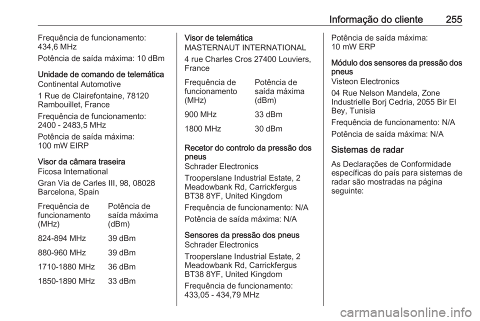 OPEL MOVANO_B 2019 Manual de Instruções (in Portugues) Informação do cliente255Frequência de funcionamento:
434,6 MHz
Potência de saída máxima: 10 dBm
Unidade de comando de telemáticaContinental Automotive
1 Rue de Clairefontaine, 78120
Rambouillet OPEL MOVANO_B 2019 Manual de Instruções (in Portugues) Informação do cliente255Frequência de funcionamento:
434,6 MHz
Potência de saída máxima: 10 dBm
Unidade de comando de telemáticaContinental Automotive
1 Rue de Clairefontaine, 78120
Rambouillet
