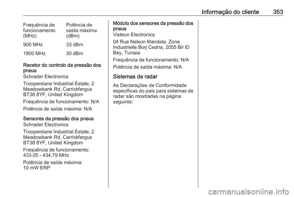 OPEL MOVANO_B 2020 Manual de Instruções (in Portugues) Informação do cliente353Frequência de
funcionamento
(MHz)Potência de
saída máxima
(dBm)900 MHz33 dBm1800 MHz30 dBm
Recetor do controlo da pressão dos
pneus
Schrader Electronics
Trooperslane Ind OPEL MOVANO_B 2020 Manual de Instruções (in Portugues) Informação do cliente353Frequência de
funcionamento
(MHz)Potência de
saída máxima
(dBm)900 MHz33 dBm1800 MHz30 dBm
Recetor do controlo da pressão dos
pneus
Schrader Electronics
Trooperslane Ind