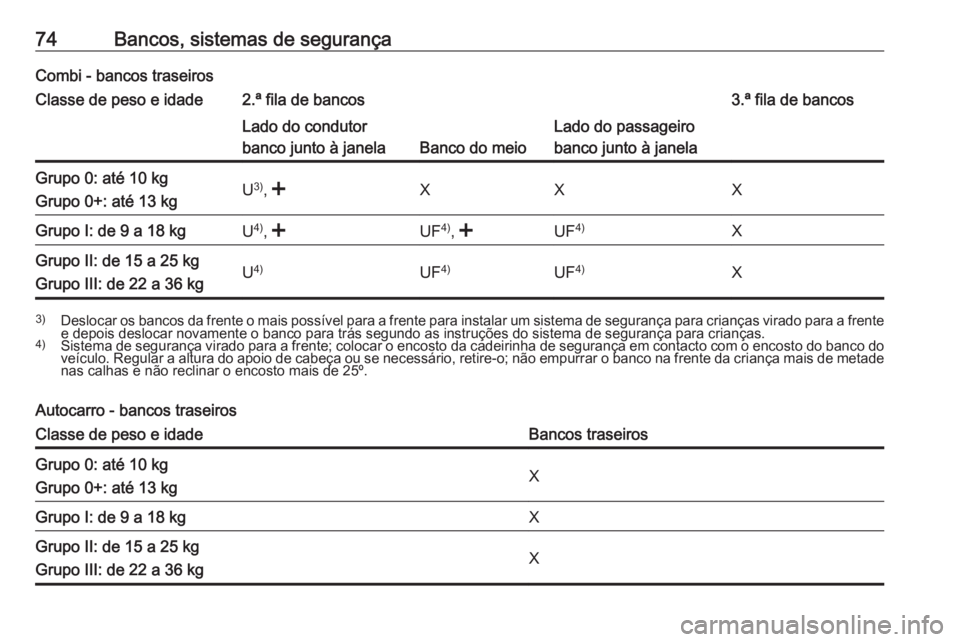 OPEL MOVANO_B 2020 Manual de Instruções (in Portugues) 74Bancos, sistemas de segurançaCombi - bancos traseirosClasse de peso e idade2.ª fila de bancos3.ª fila de bancosLado do condutor
banco junto à janela
Banco do meio
Lado do passageiro
banco junto OPEL MOVANO_B 2020 Manual de Instruções (in Portugues) 74Bancos, sistemas de segurançaCombi - bancos traseirosClasse de peso e idade2.ª fila de bancos3.ª fila de bancosLado do condutor
banco junto à janela
Banco do meio
Lado do passageiro
banco junto