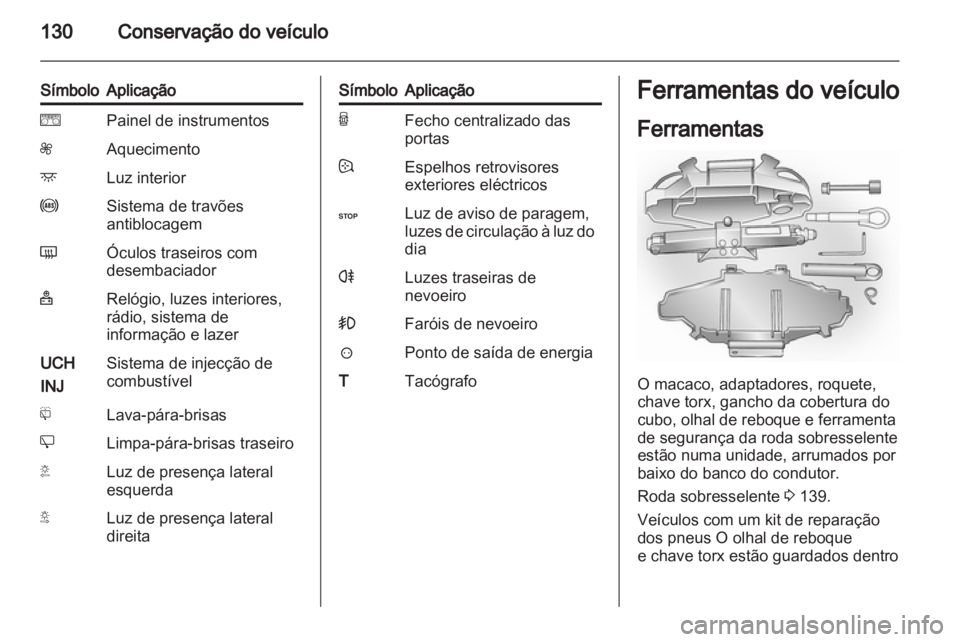 OPEL VIVARO 2011  Manual de Instruções (in Portugues) 