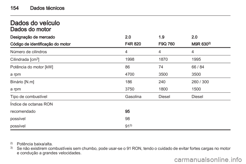 OPEL VIVARO 2011  Manual de Instruções (in Portugues) 