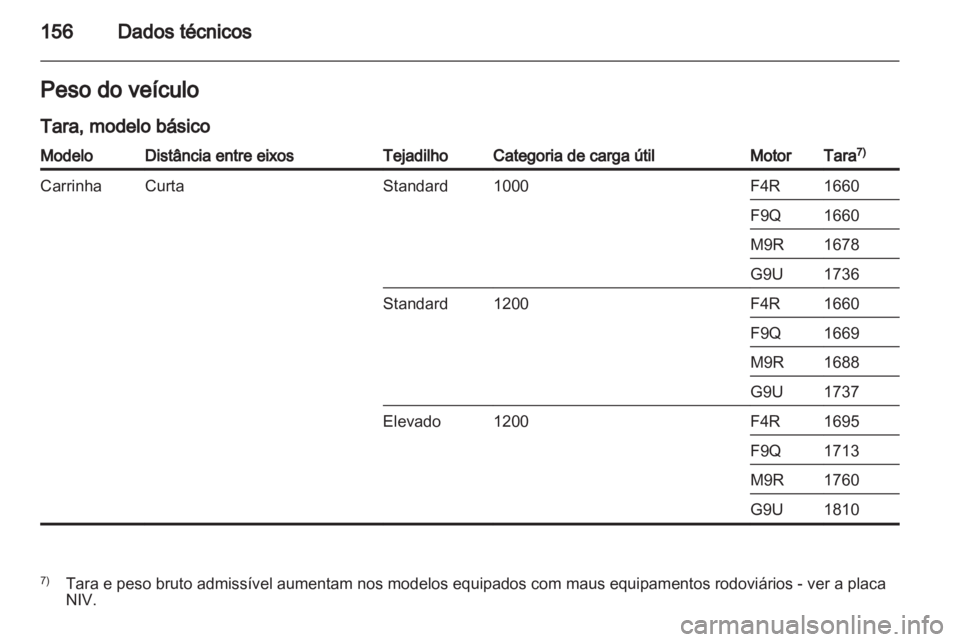 OPEL VIVARO 2011  Manual de Instruções (in Portugues) 