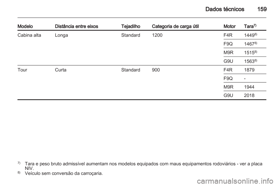 OPEL VIVARO 2011  Manual de Instruções (in Portugues) 