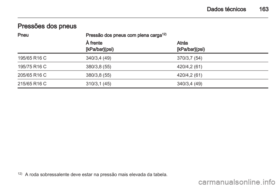OPEL VIVARO 2011  Manual de Instruções (in Portugues) 