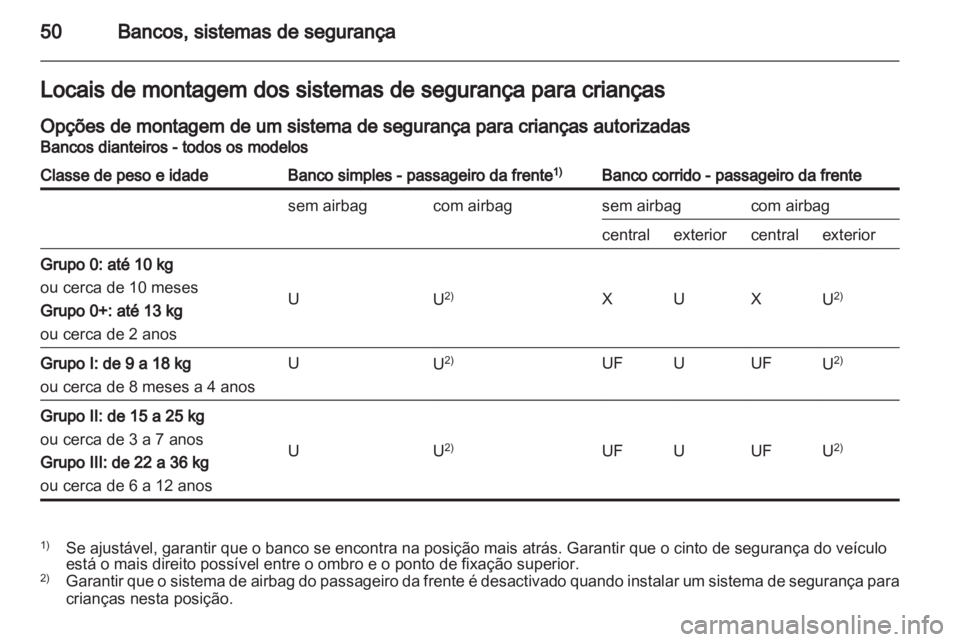 OPEL VIVARO 2011  Manual de Instruções (in Portugues) 