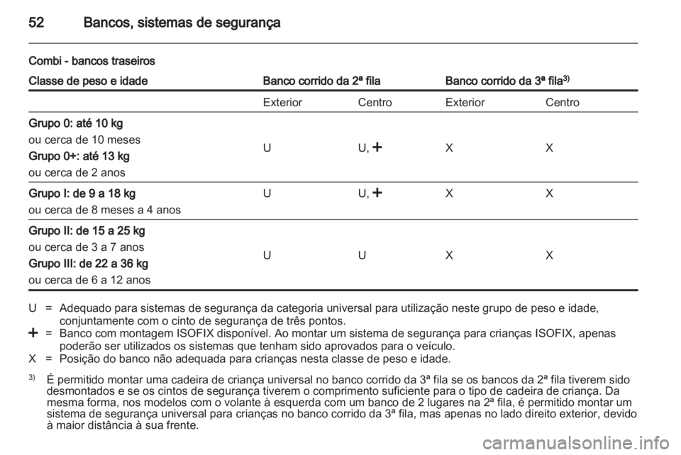 OPEL VIVARO 2011 Manual de Instruções (in Portugues) OPEL VIVARO 2011 Manual de Instruções (in Portugues)
