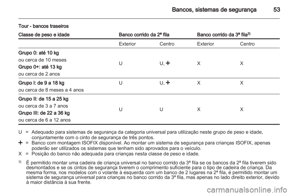 OPEL VIVARO 2011 Manual de Instruções (in Portugues) OPEL VIVARO 2011 Manual de Instruções (in Portugues)