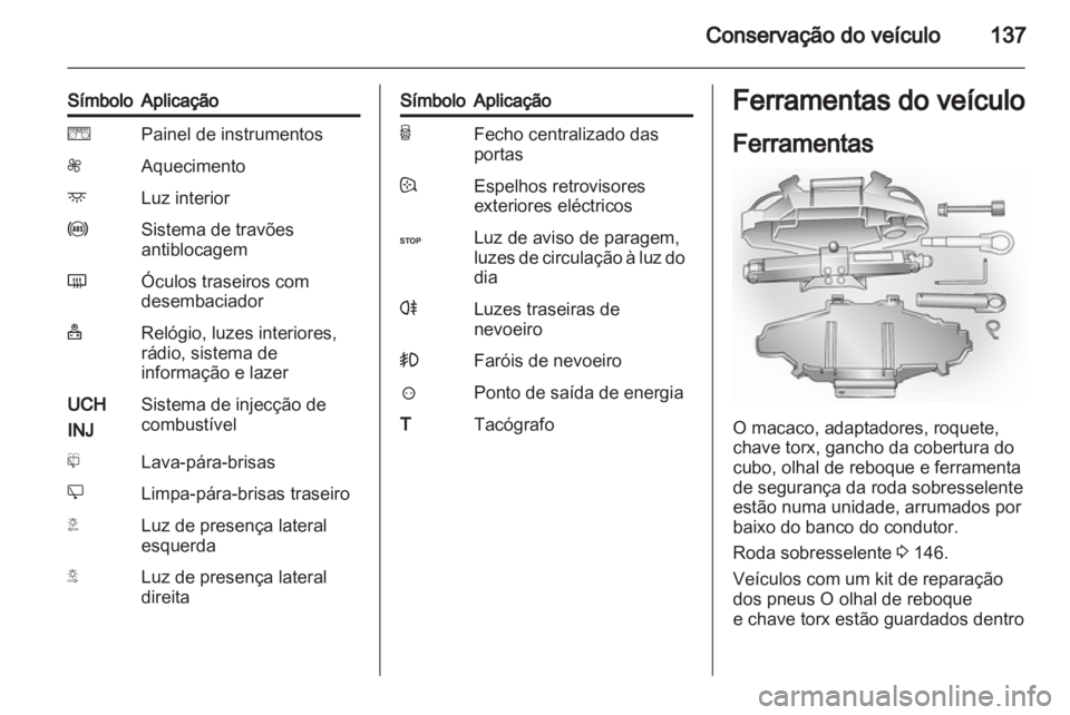 OPEL VIVARO 2011.5 Manual de Instruções (in Portugues) OPEL VIVARO 2011.5 Manual de Instruções (in Portugues)