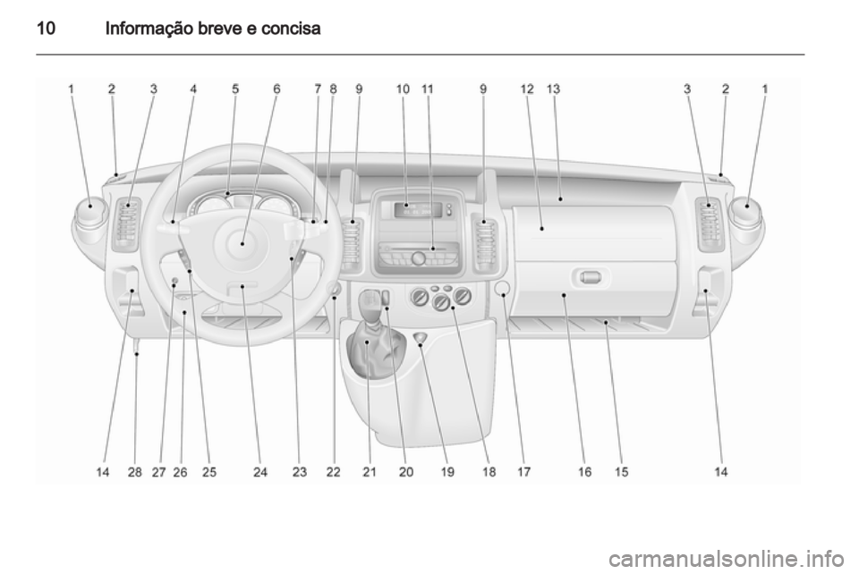 OPEL VIVARO 2011.5  Manual de Instruções (in Portugues) 