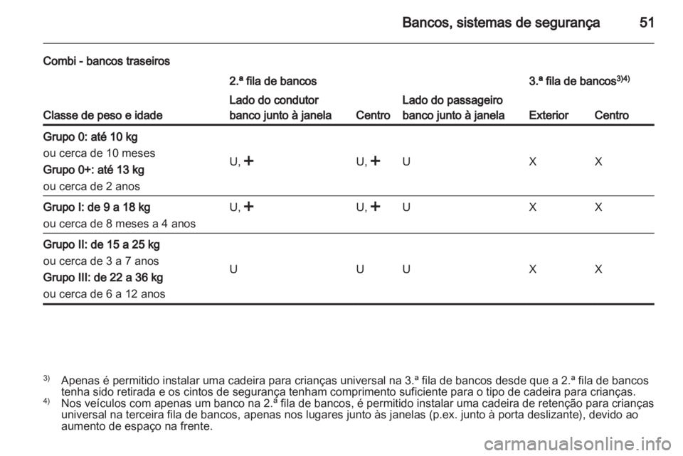 OPEL VIVARO 2012 Manual de Instruções (in Portugues) OPEL VIVARO 2012 Manual de Instruções (in Portugues)