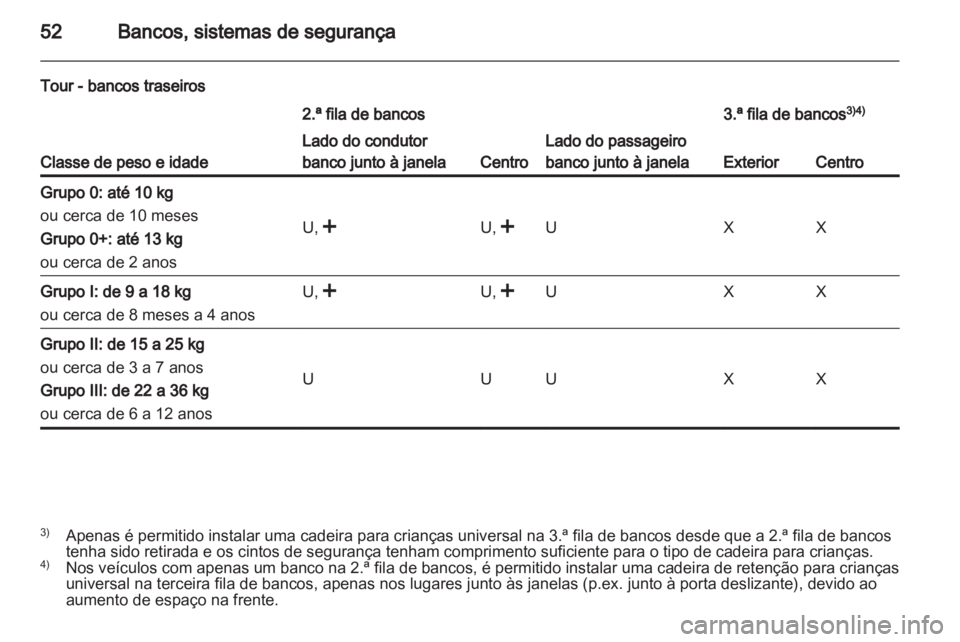 OPEL VIVARO 2012 Manual de Instruções (in Portugues) OPEL VIVARO 2012 Manual de Instruções (in Portugues)