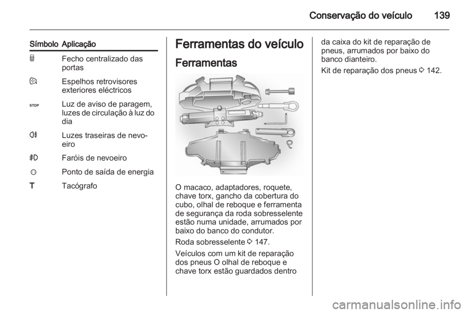 OPEL VIVARO 2013.5 Manual de Instruções (in Portugues) OPEL VIVARO 2013.5 Manual de Instruções (in Portugues)